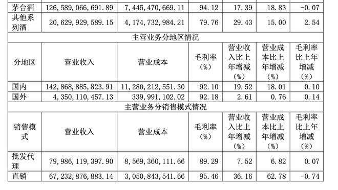 中国女篮奥运资格赛参赛名单：韩旭&李月汝&李梦领衔 郑薇任主帅